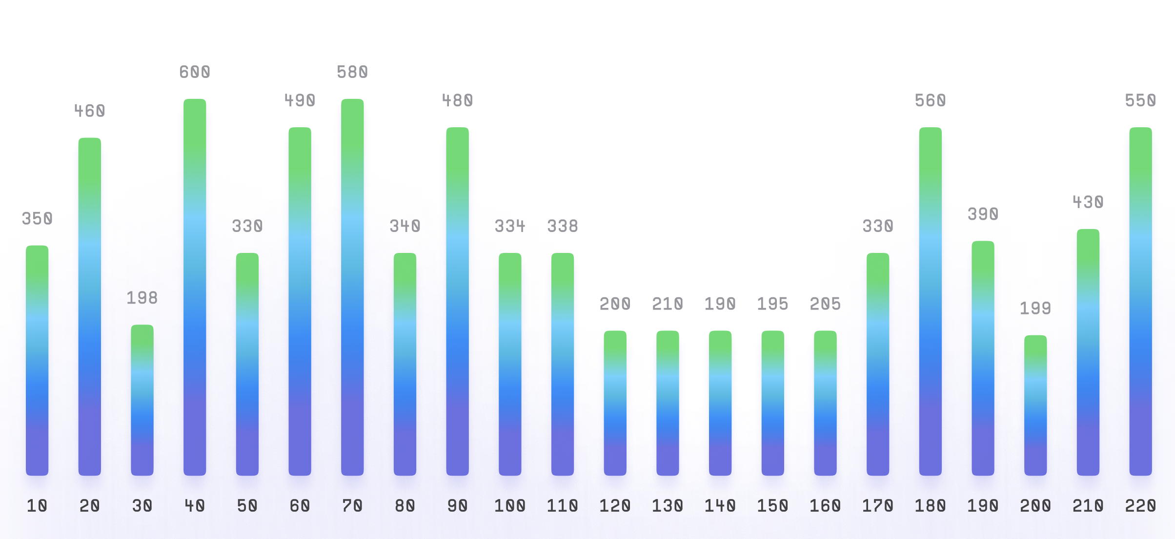 Bar Chart visualization example