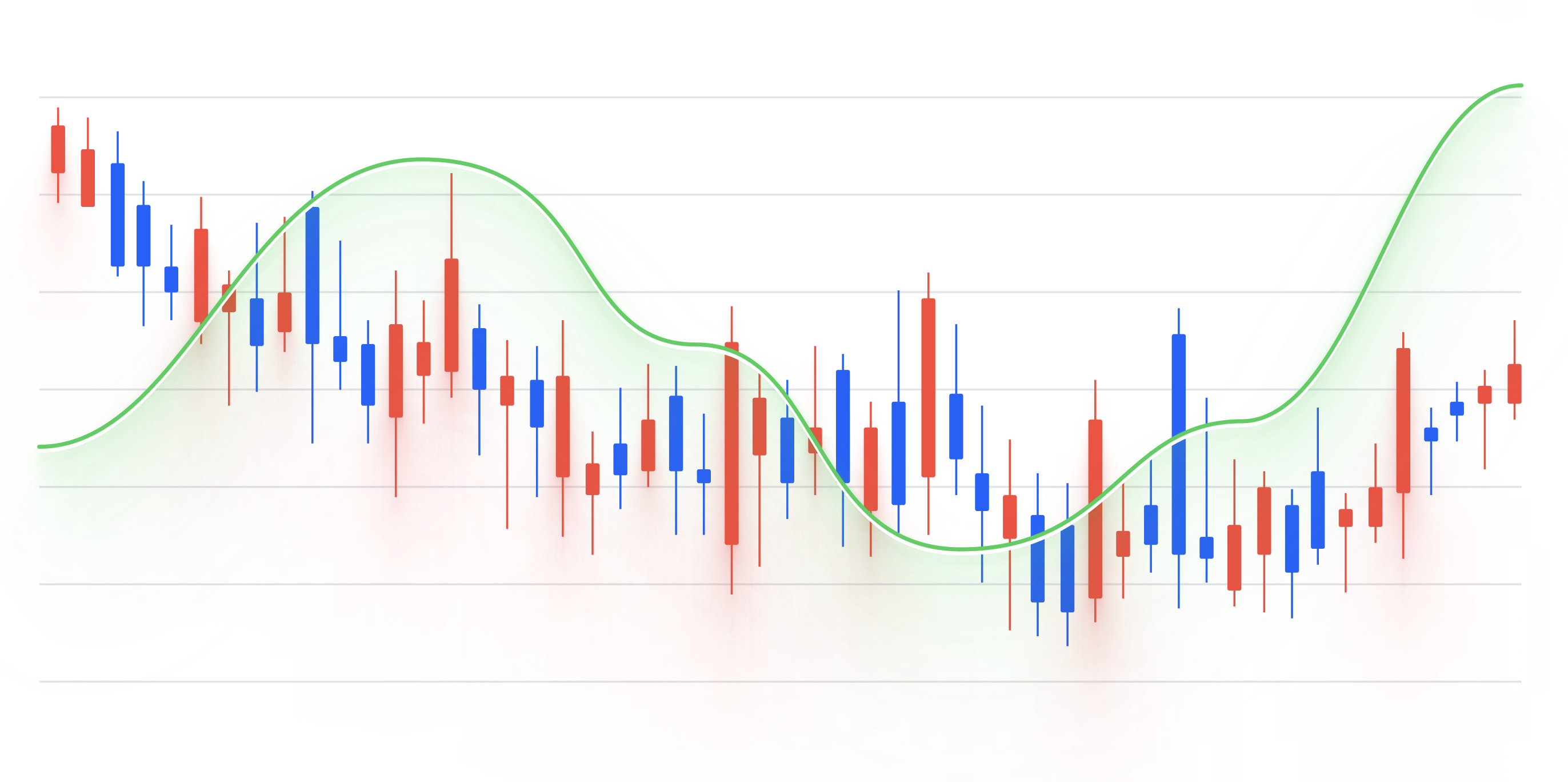 Candlestick Chart visualization example