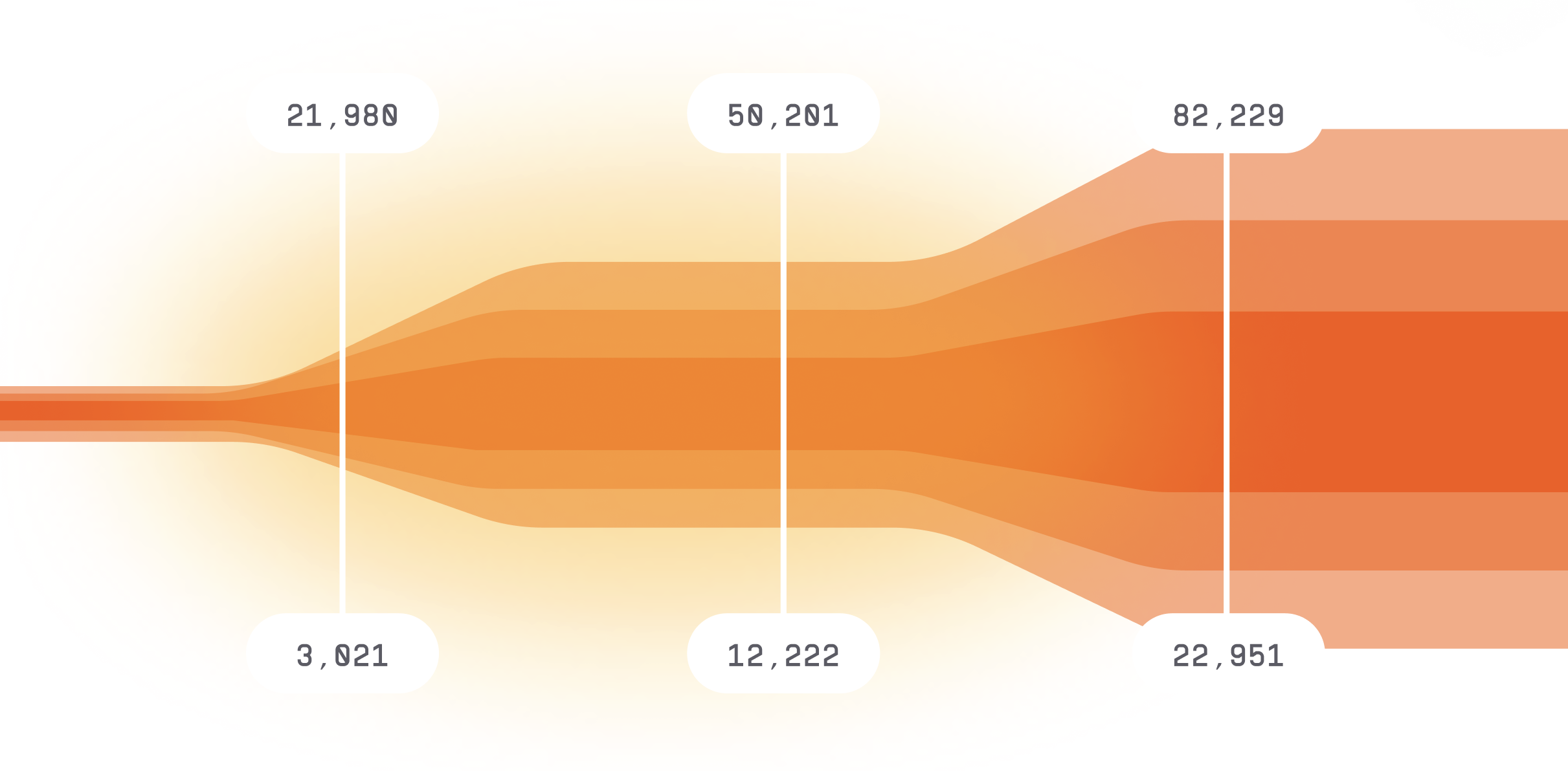 Funnel Chart visualization example