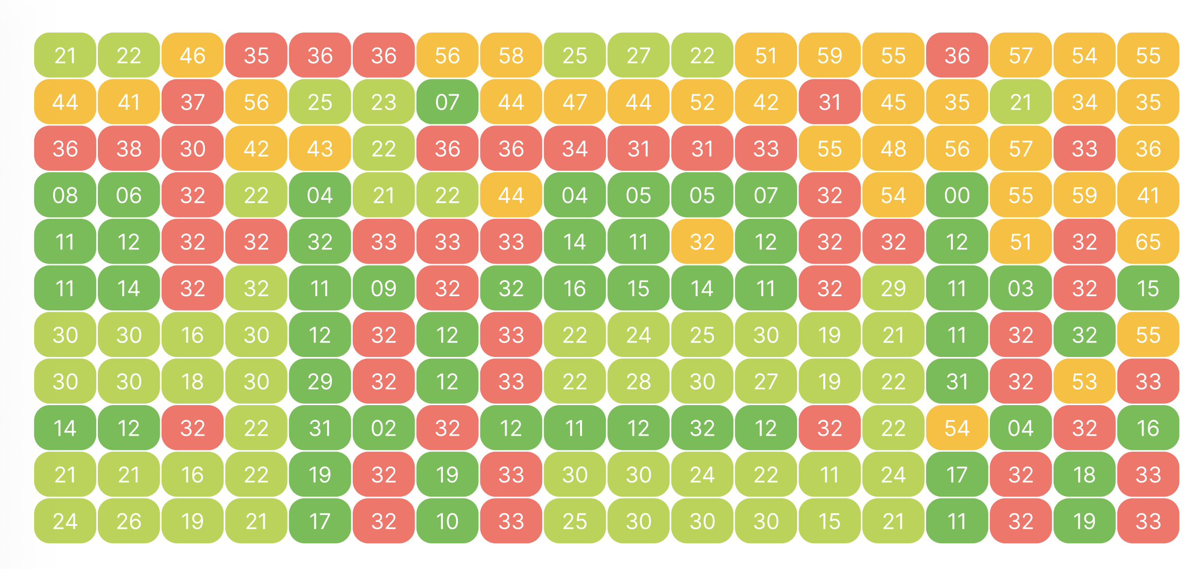 Heat Map visualization example