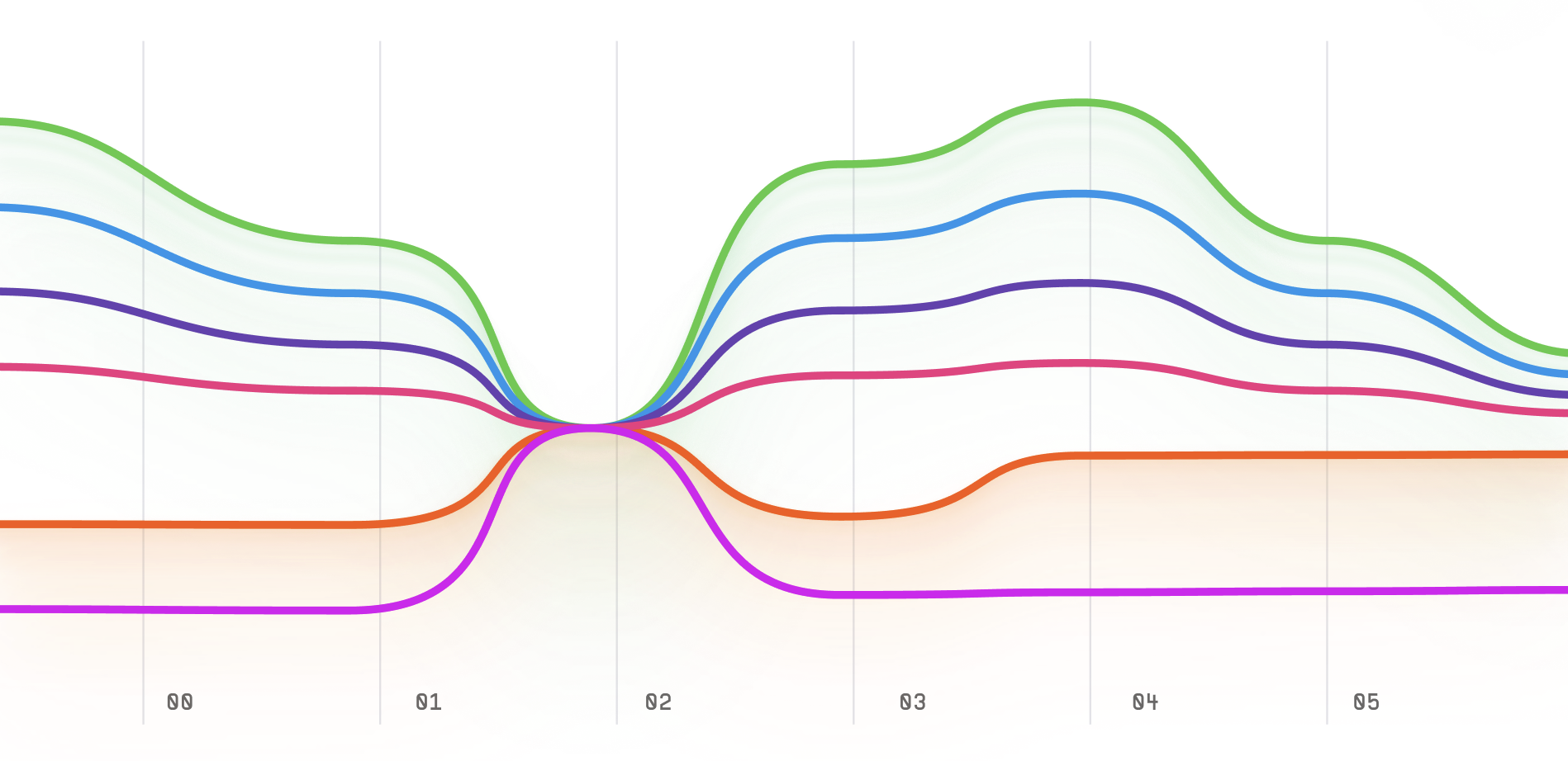 Parallel Coordinates Plot visualization example