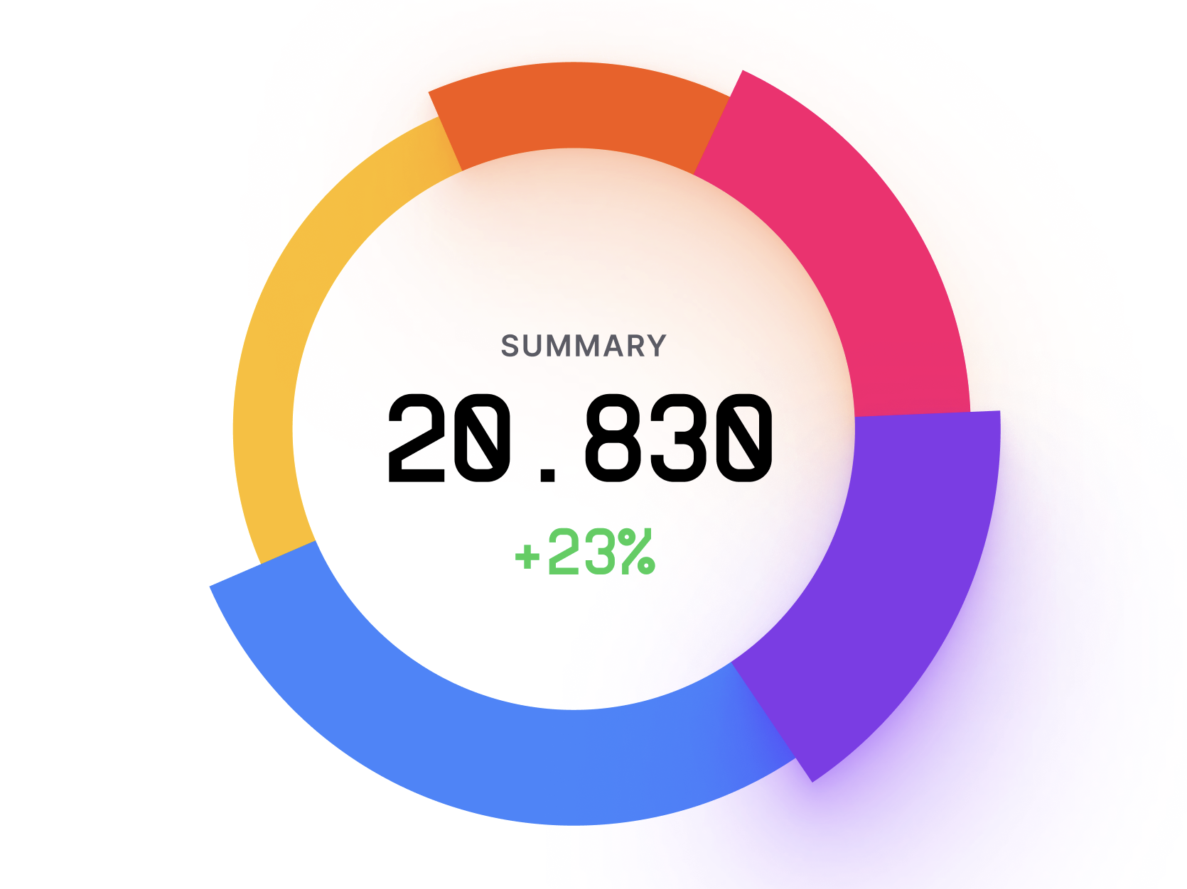 Pie Chart visualization example