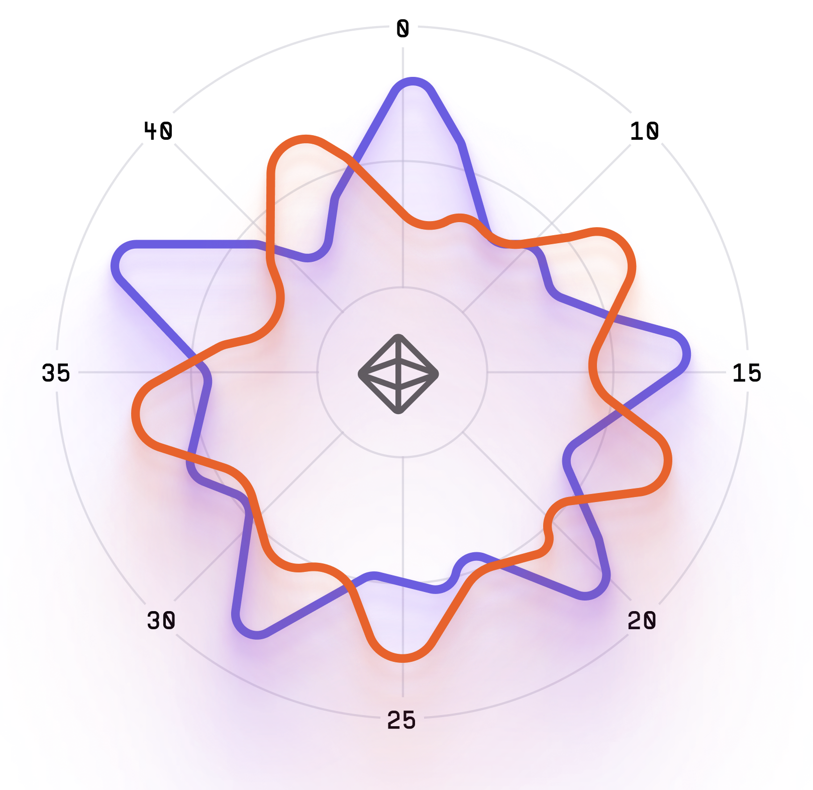 Radar Chart visualization example