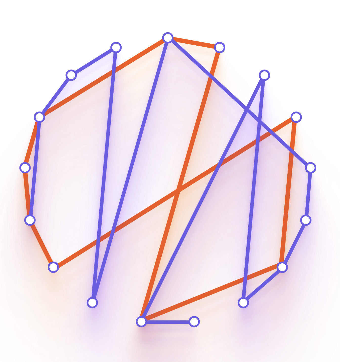 Radial Convergence Chart visualization example