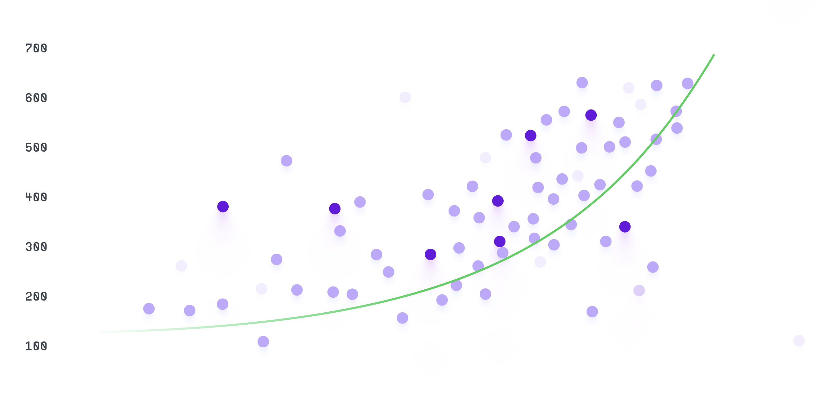 Scatter Chart visualization example