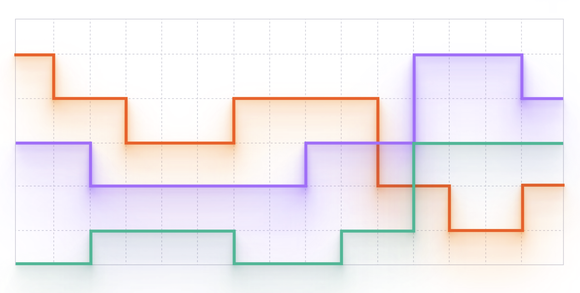 Stepped Line Chart visualization example