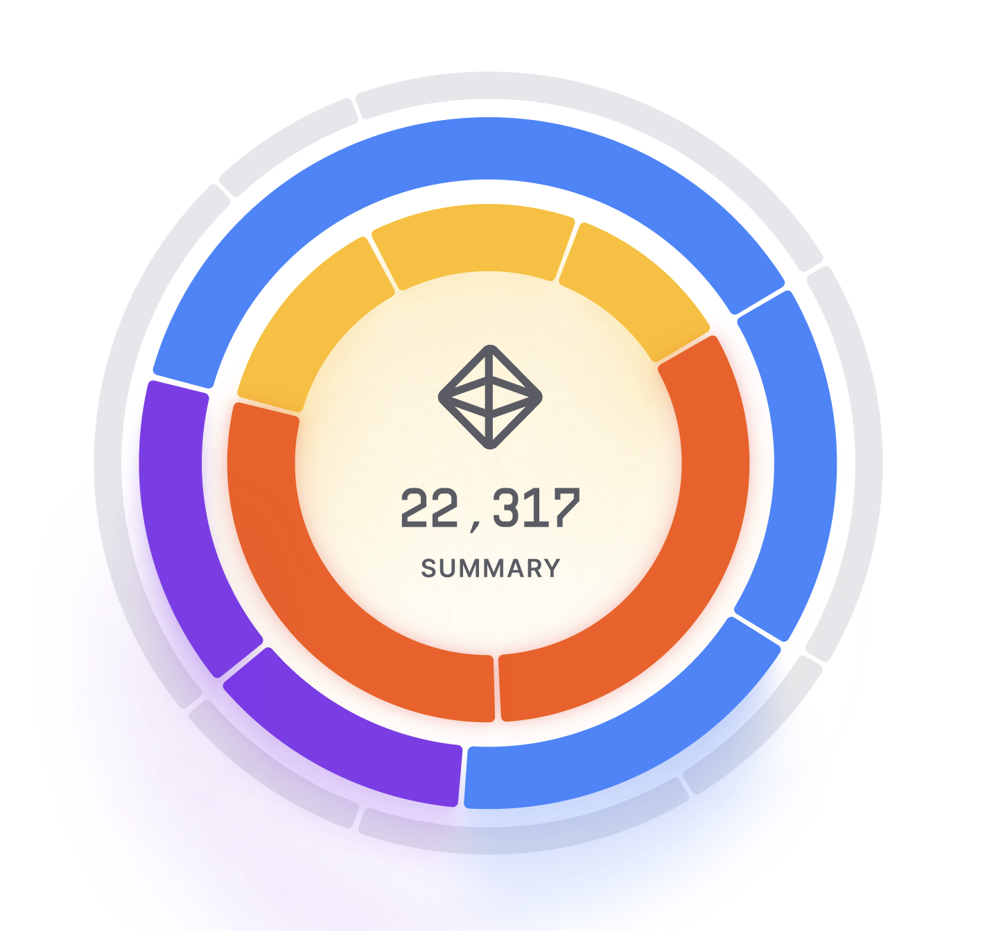 Sunburst Chart visualization example