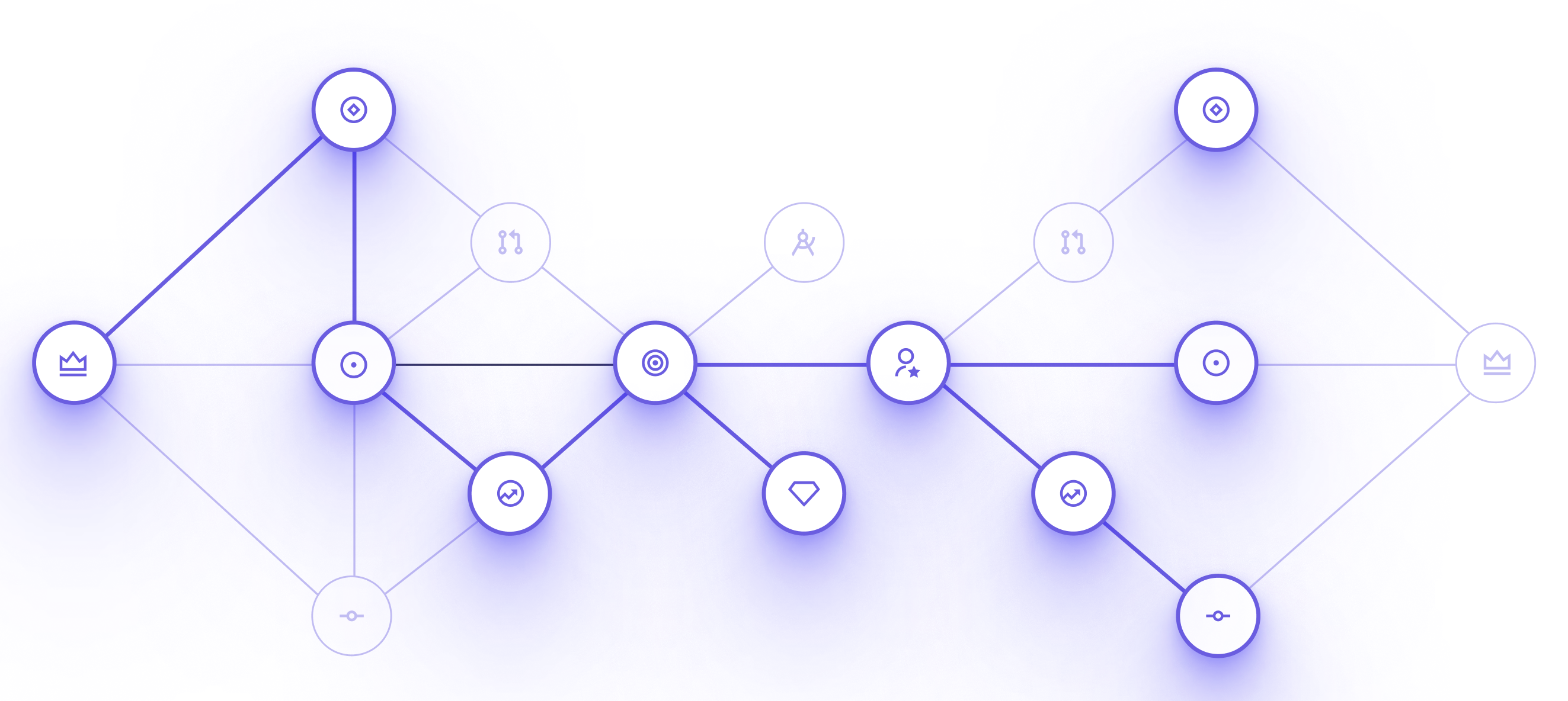 Tree Chart visualization example