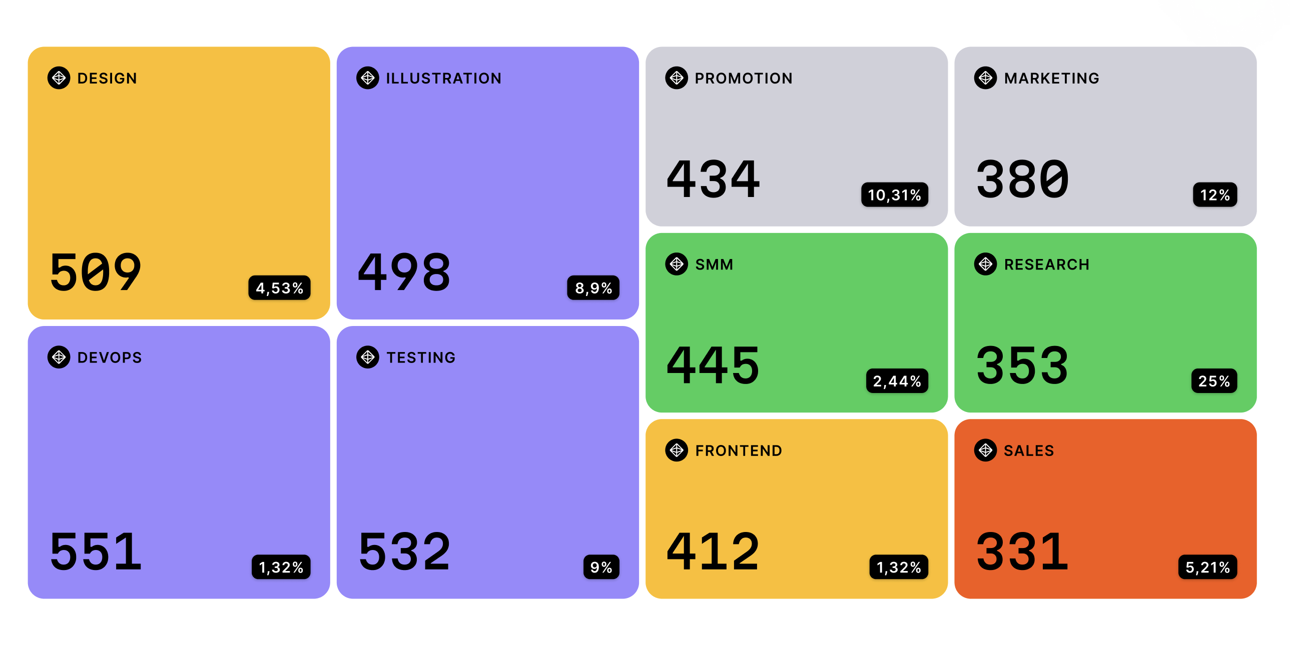 Treemap Chart visualization example