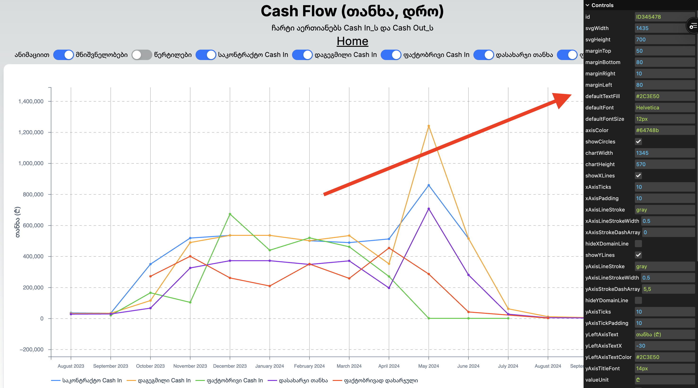 Dynamic Parameter Exploration