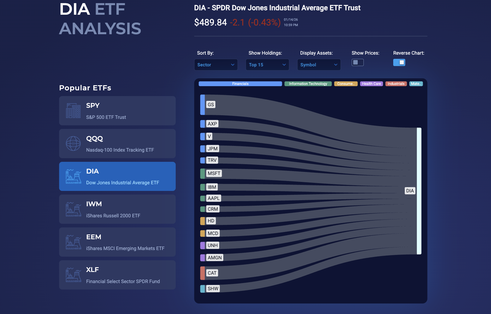 ETF Insider - Analysis Pages