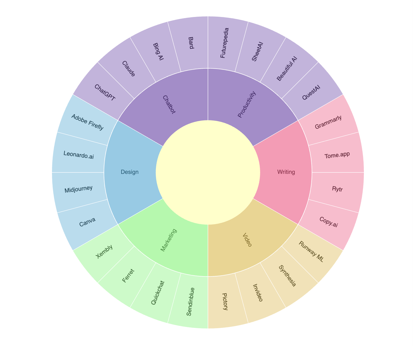 Multi-Level Data Breakdown