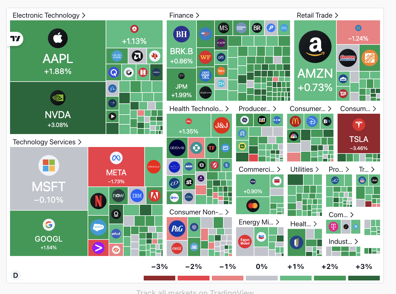 Trading Treemap Visualization